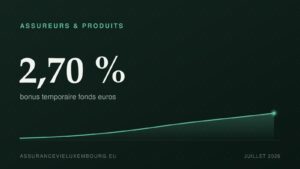 ASSUREURS & PRODUITS : 2,70 %