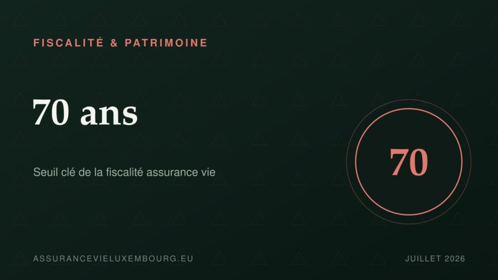 FISCALITÉ & PATRIMOINE : 70 ans