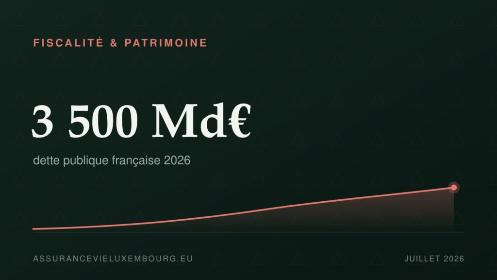 FISCALITÉ & PATRIMOINE : 3 500 Md€