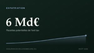 EXPATRIATION : 6 Md€