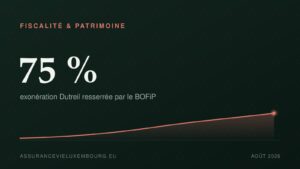 FISCALITÉ & PATRIMOINE : 75 %