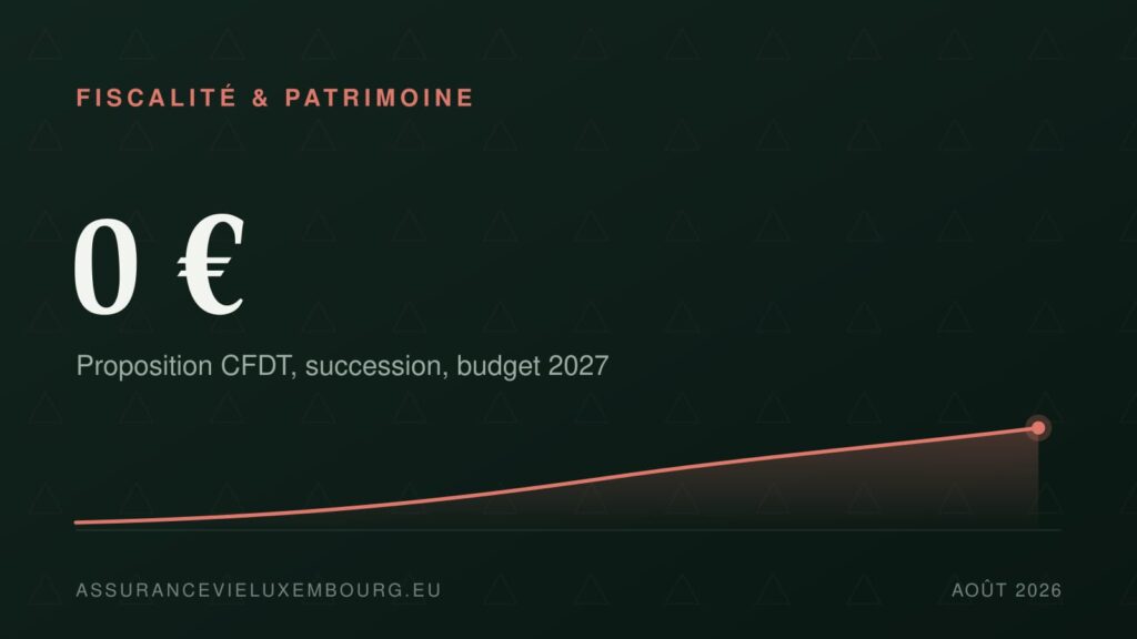 FISCALITÉ & PATRIMOINE : 0 €