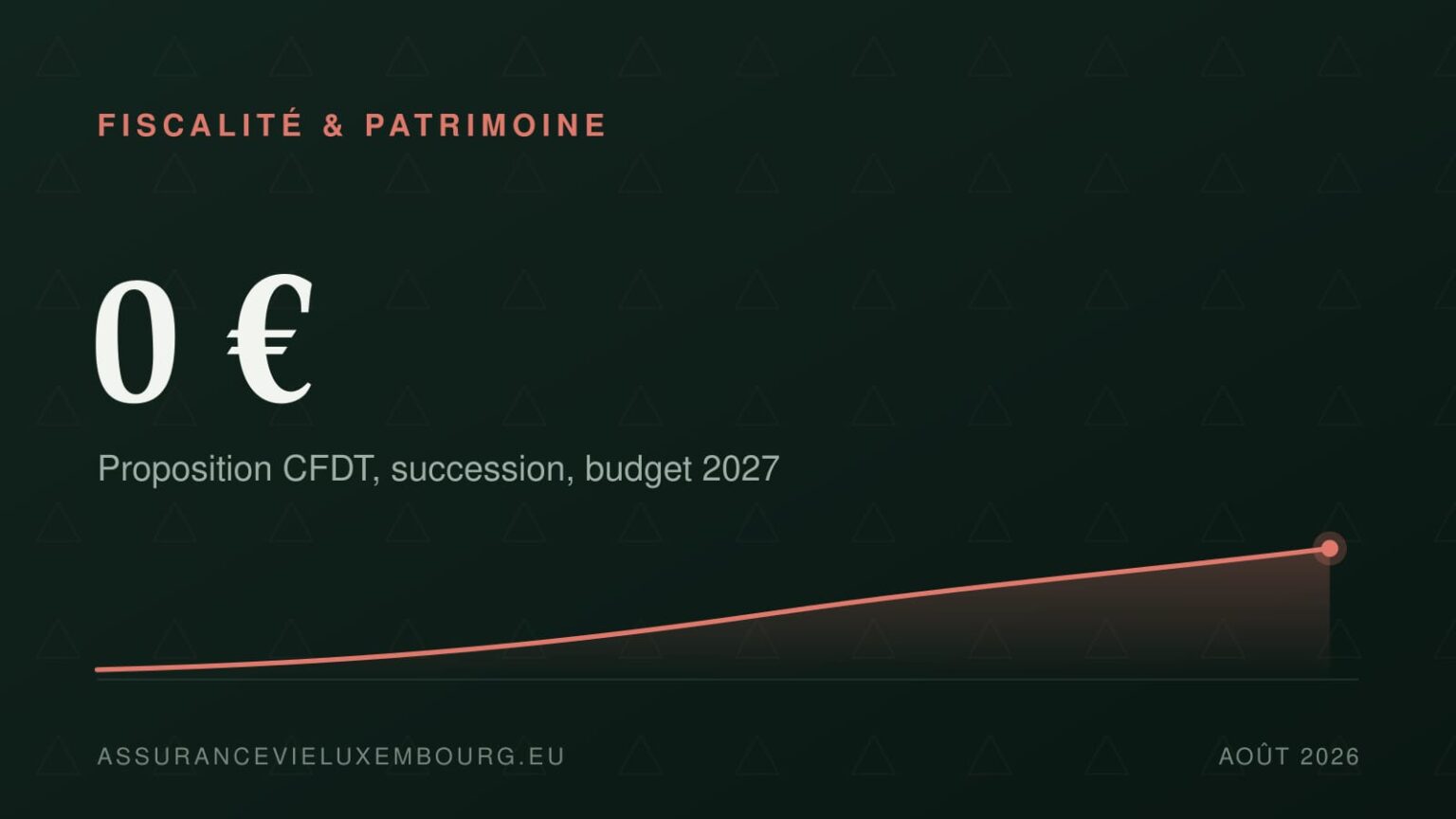 FISCALITÉ & PATRIMOINE : 0 €