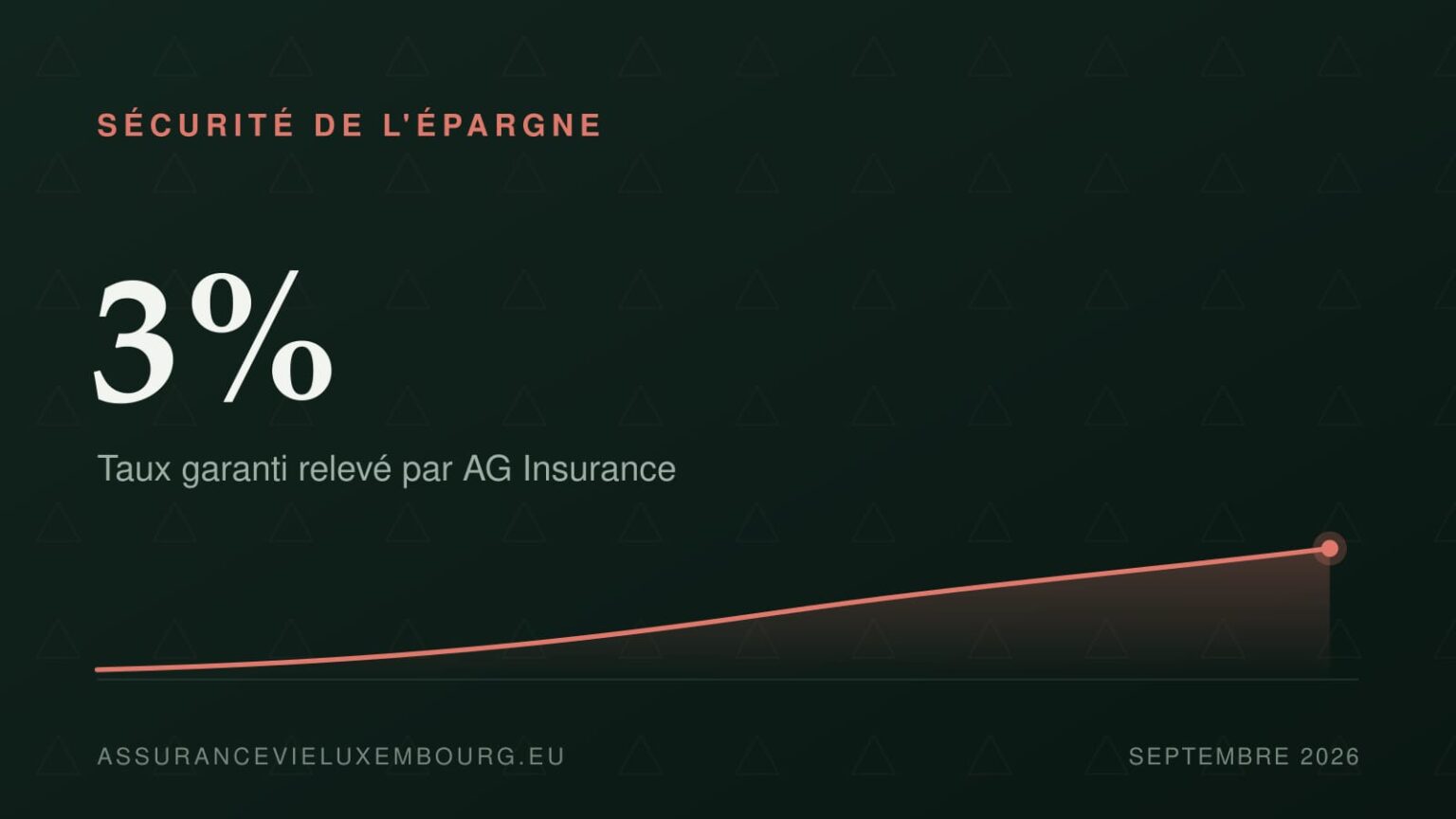 SÉCURITÉ DE L'ÉPARGNE : 3%