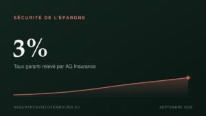SÉCURITÉ DE L'ÉPARGNE : 3%