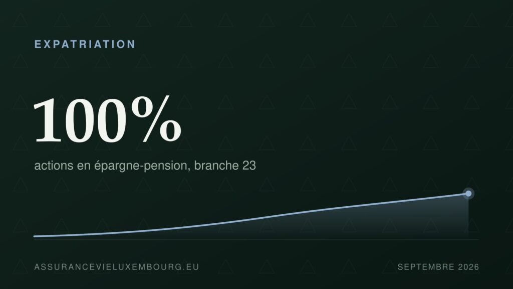 EXPATRIATION : 100%