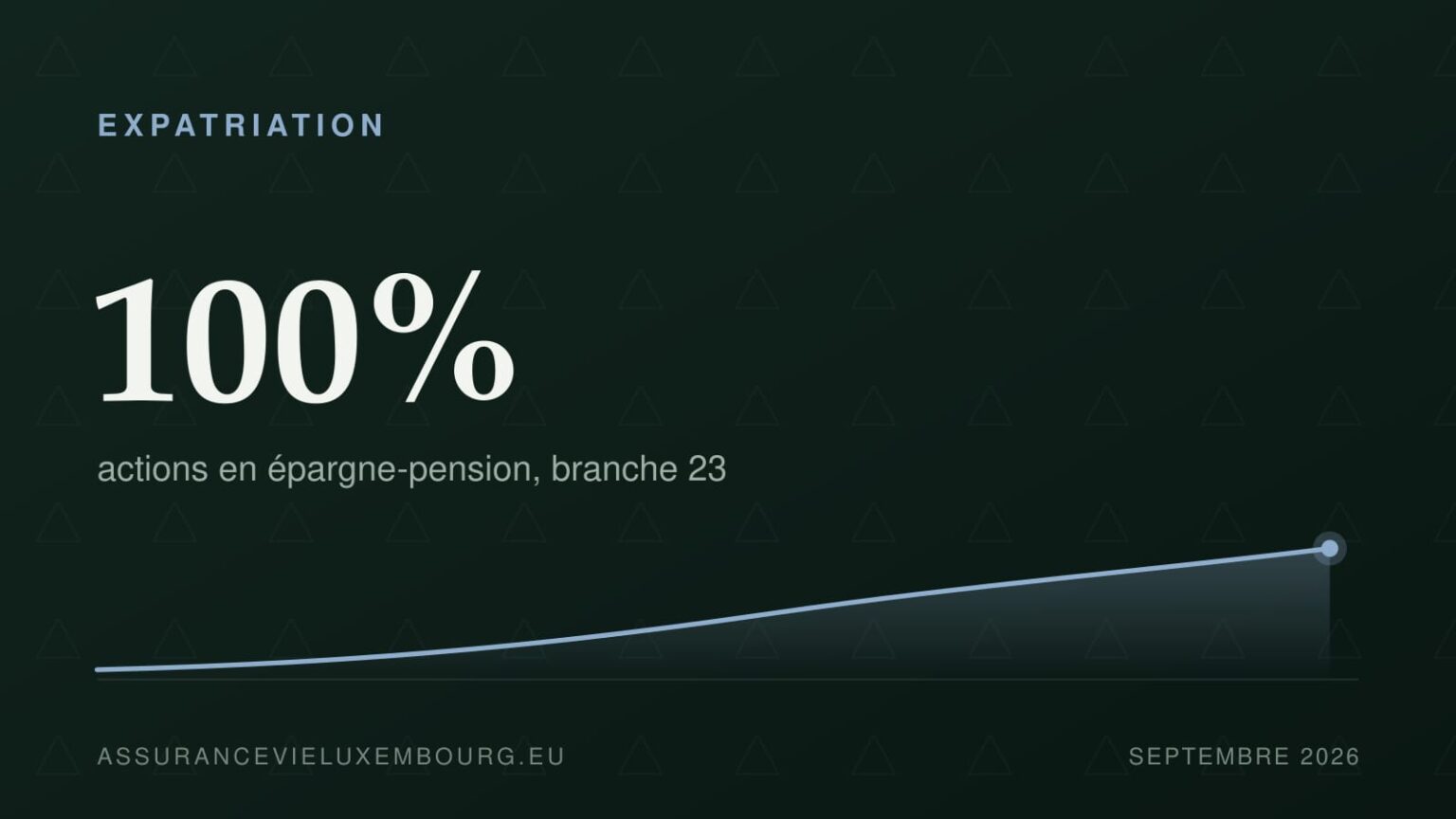 EXPATRIATION : 100%