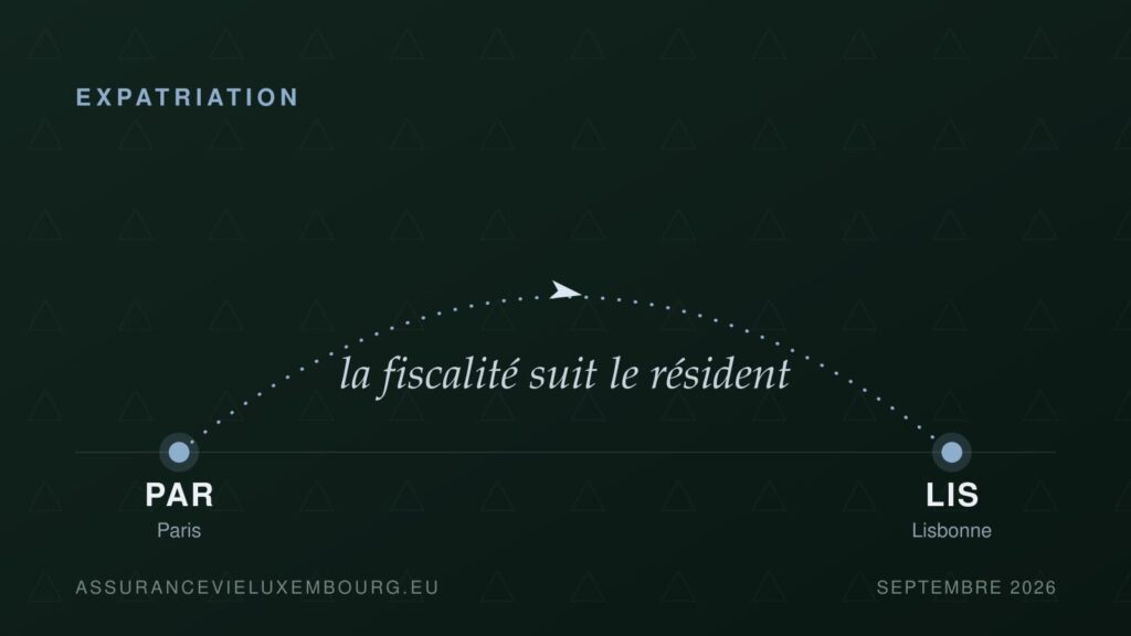 EXPATRIATION : Paris → Lisbonne