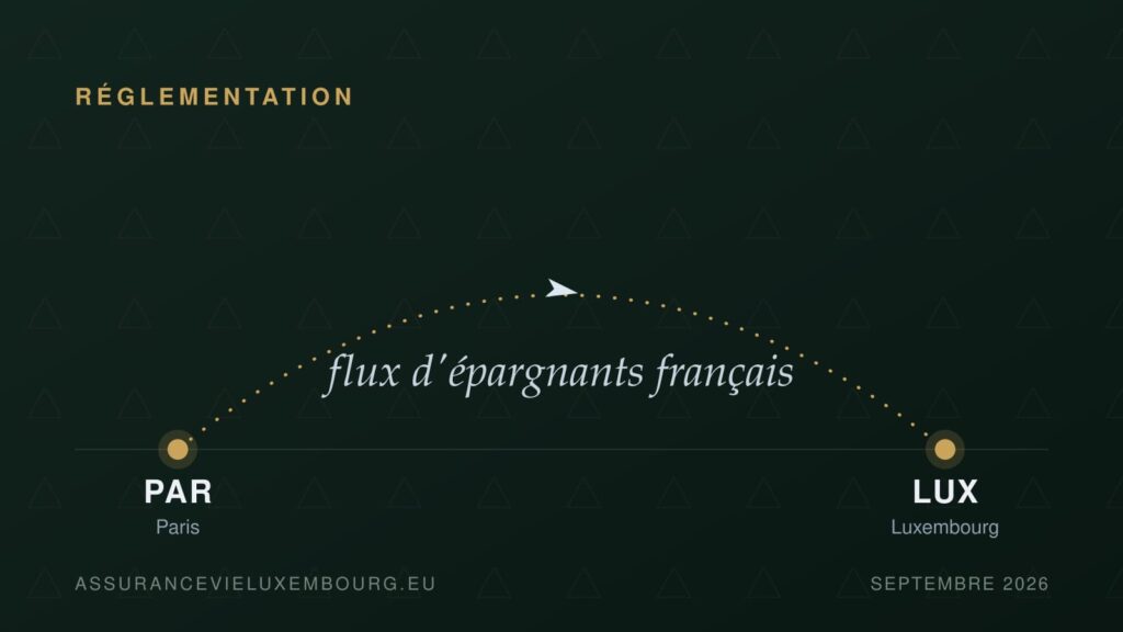RÉGLEMENTATION : Paris → Luxembourg