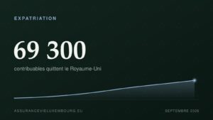 EXPATRIATION : 69 300