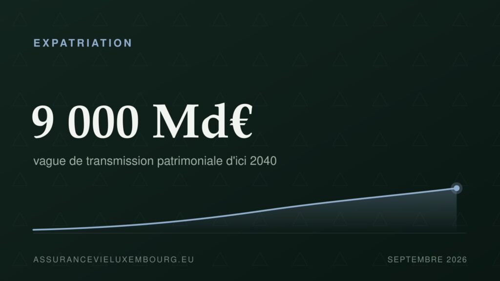 EXPATRIATION : 9 000 Md€