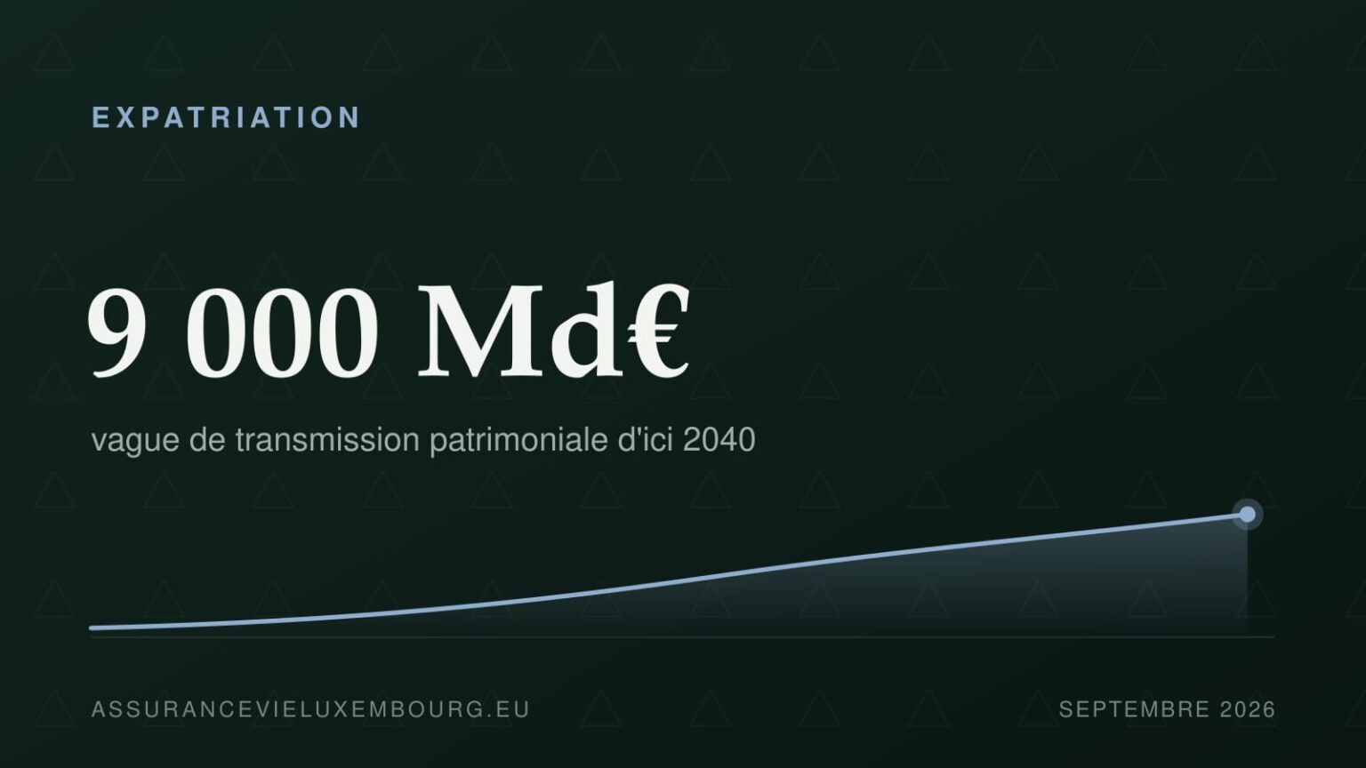 EXPATRIATION : 9 000 Md€