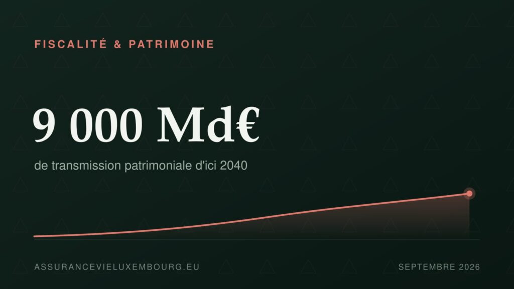 FISCALITÉ & PATRIMOINE : 9 000 Md€