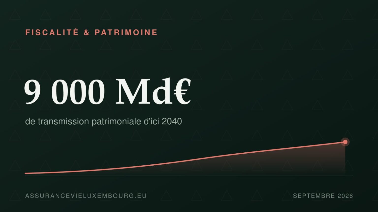 FISCALITÉ & PATRIMOINE : 9 000 Md€