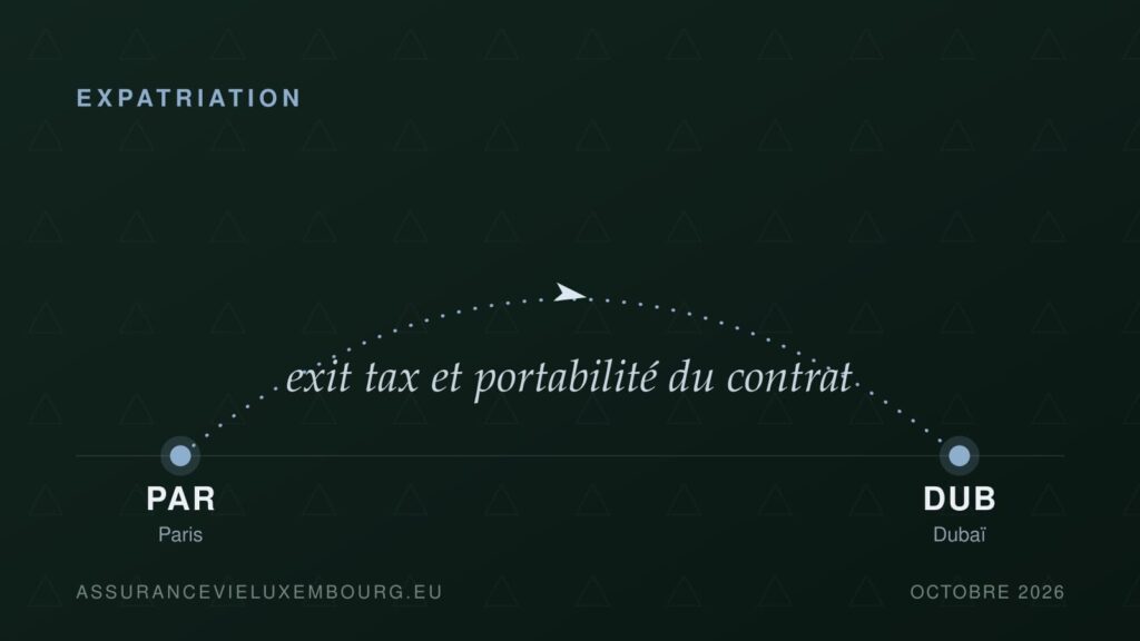 EXPATRIATION : Paris → Dubaï