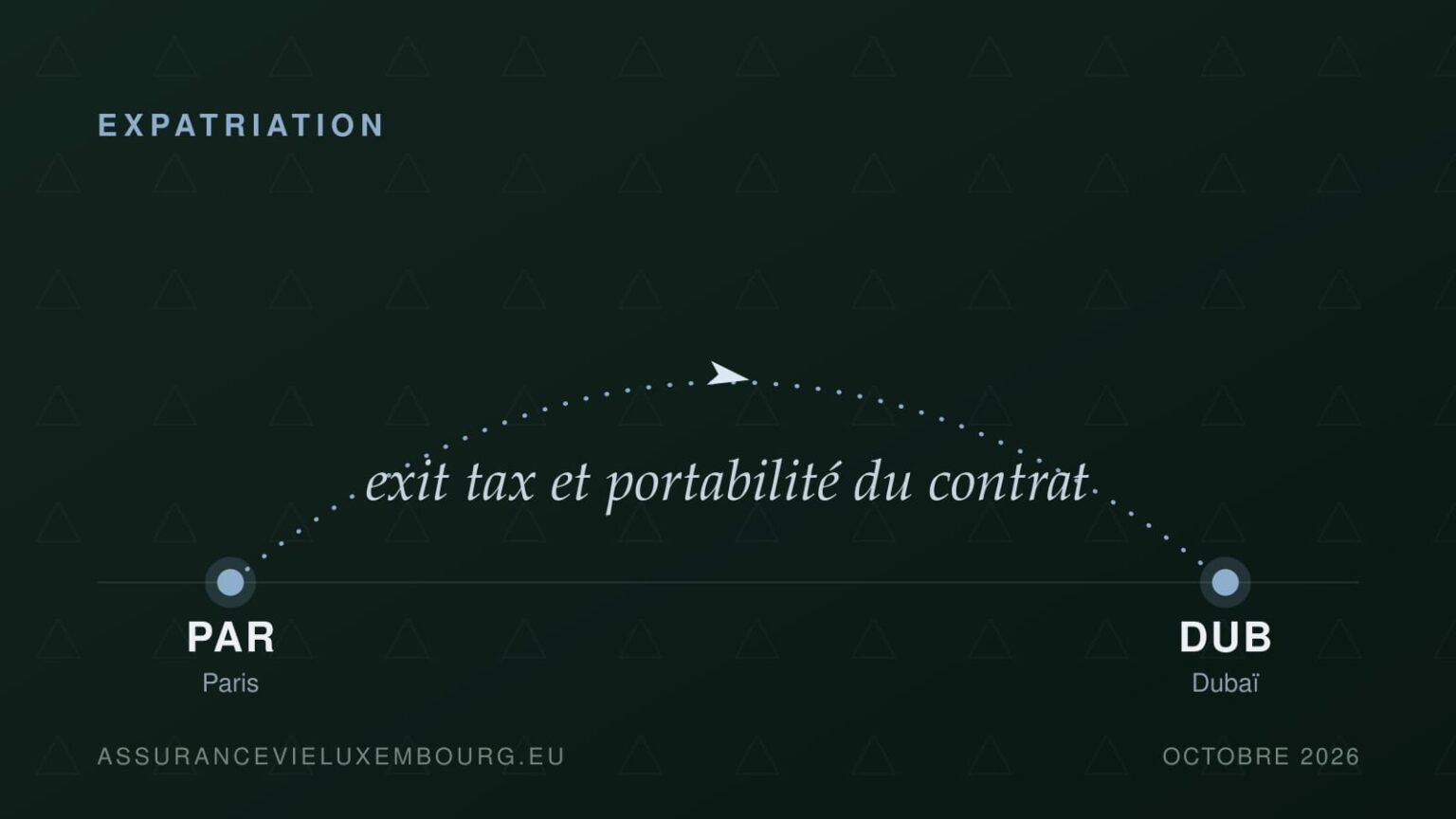 EXPATRIATION : Paris → Dubaï