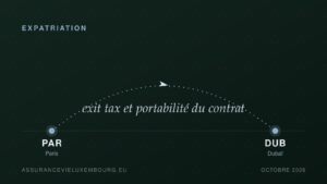 EXPATRIATION : Paris → Dubaï