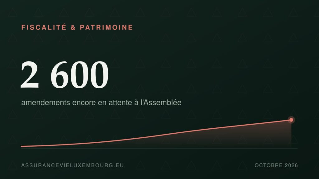 FISCALITÉ & PATRIMOINE : 2 600