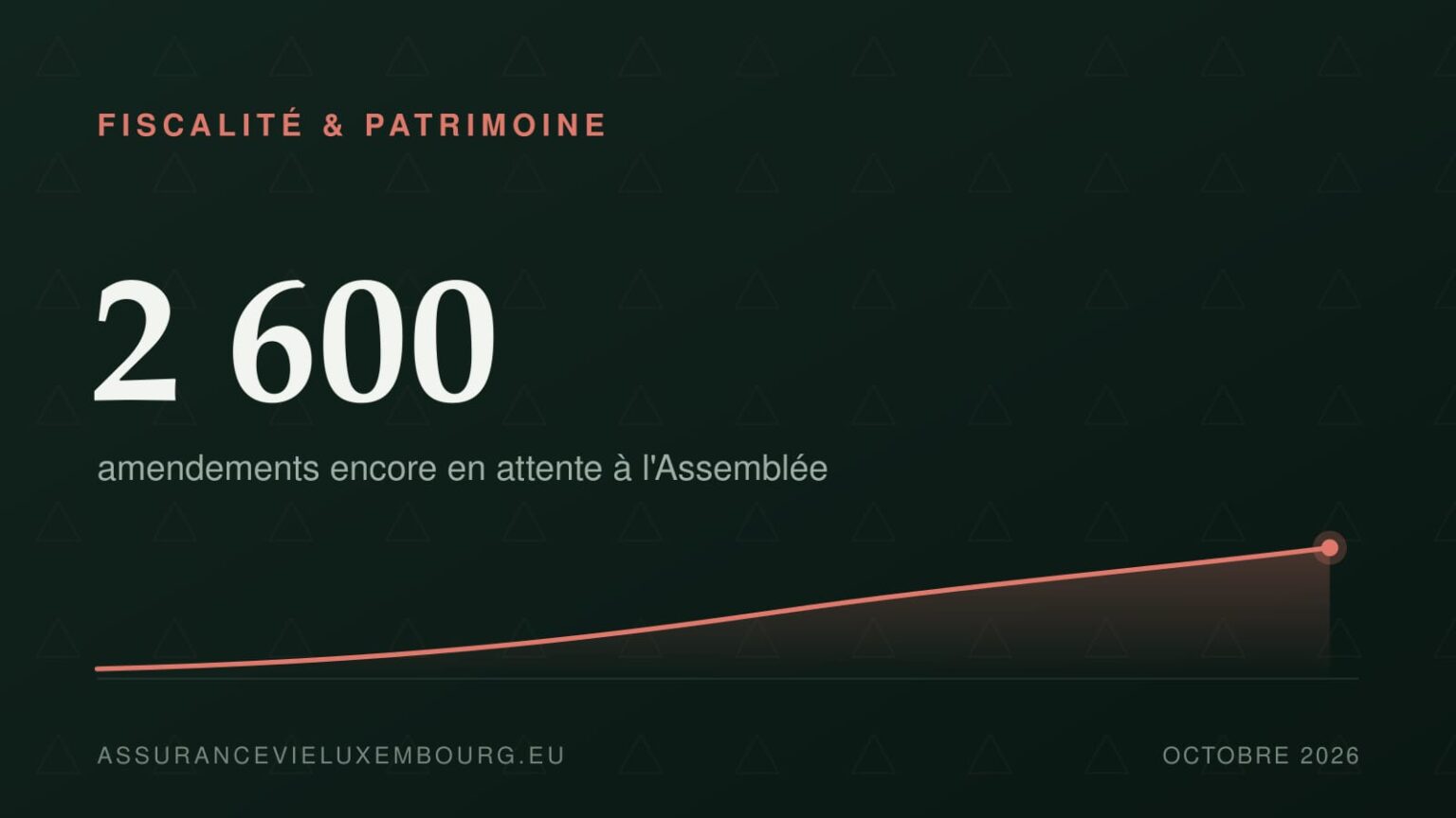 FISCALITÉ & PATRIMOINE : 2 600