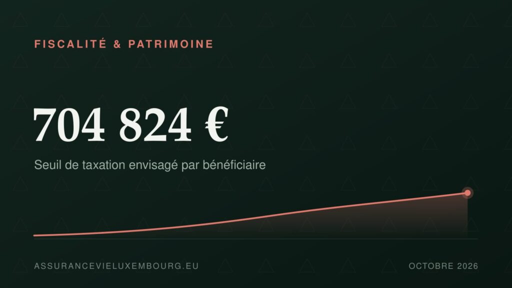 FISCALITÉ & PATRIMOINE : 704 824 €