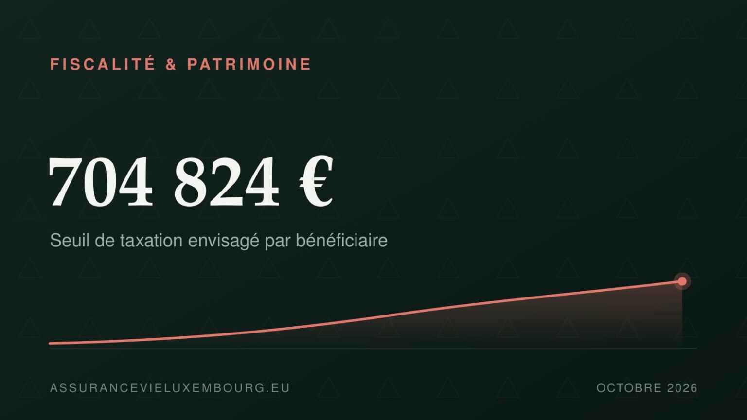 FISCALITÉ & PATRIMOINE : 704 824 €