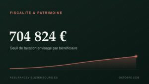 FISCALITÉ & PATRIMOINE : 704 824 €