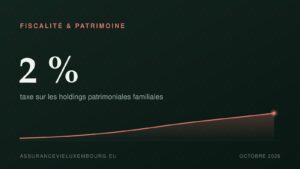 FISCALITÉ & PATRIMOINE : 2 %